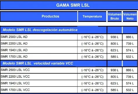 Fricon modelo smr lsl descongelación automática
