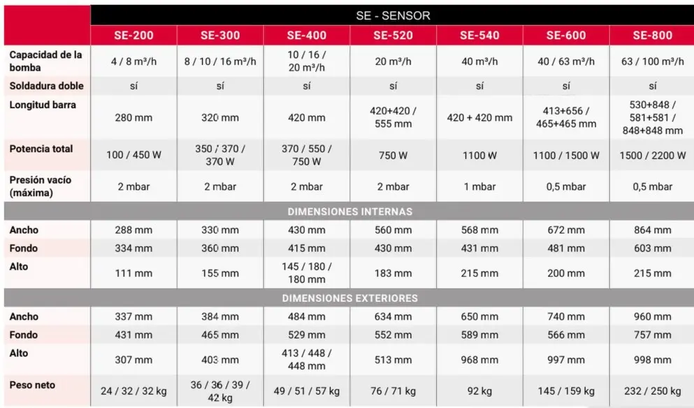 ENVASADORAS AL VACIO  SAMMIC
